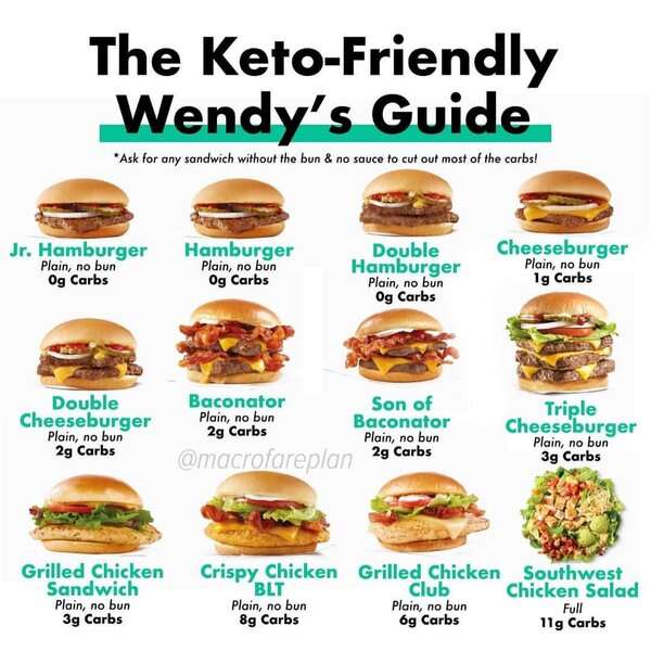 The Fast Food Challenge: Why Most Options Are High-Carb